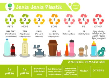 Material Plastik dan Sesuatu yang Harus Kamu Tahu tentang Sampah Plastik