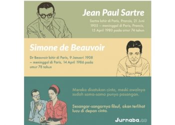 Komunikasih ala Filsuf dan Bagaimana Mereka Memaknai Perasaan Cinta