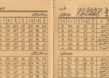 Santri, Kitab Klasik dan Konsep Nahwu Shorof