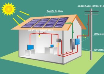 Tenaga Panel Surya: Solusi Penghematan Listrik dengan Energi Matahari