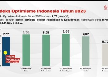 Alasan Generasi Muda Optimistis Pada Pendidikan dan Kebudayaan