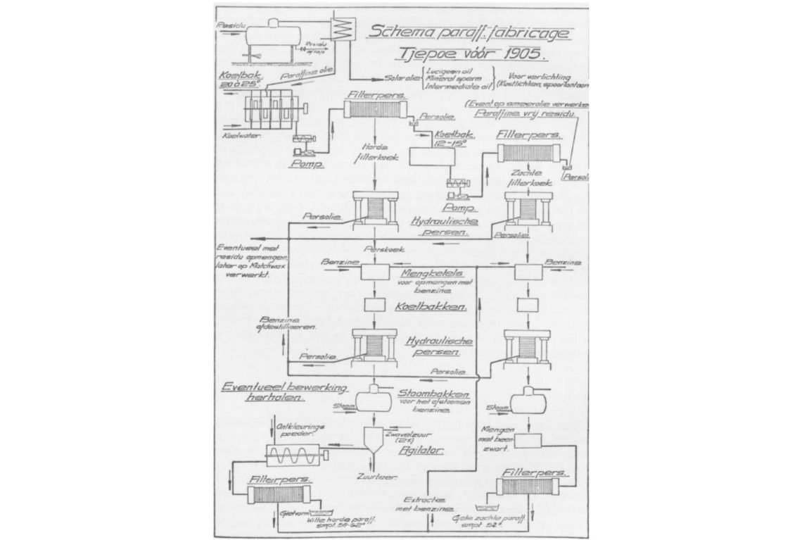 Awal Mula Cepu dan Kilang Minyak Bumi