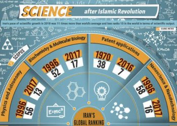 ‎Iran: Kemajuan Sains di Tengah Embargo